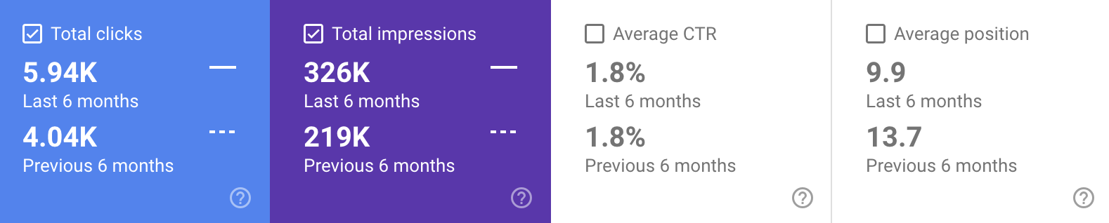 By Royale year-on-year performance comparison