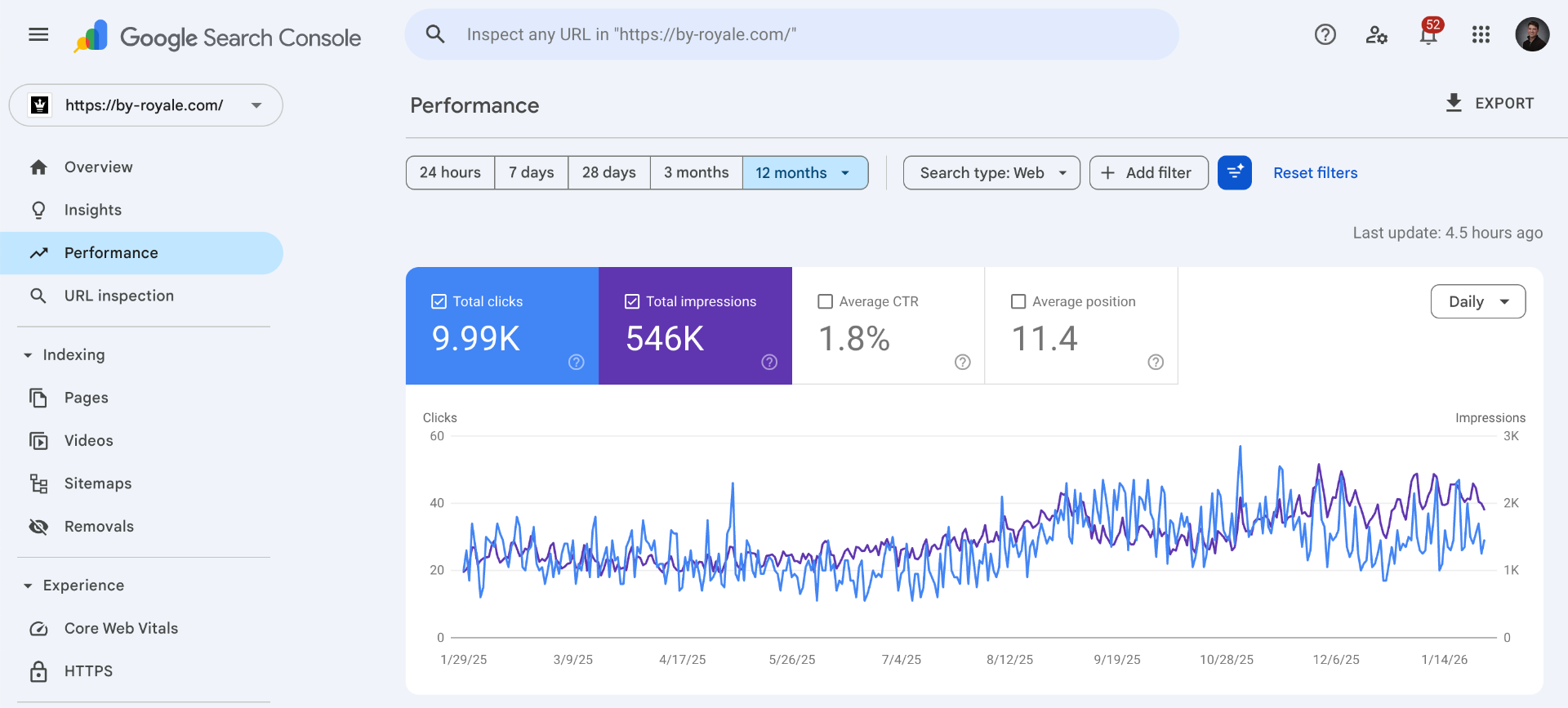 By Royale SEO performance results from Google Search Console