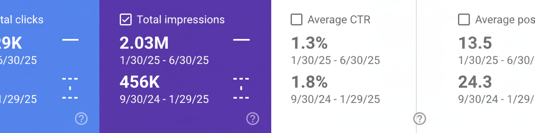 MegaTan Online year-on-year performance comparison