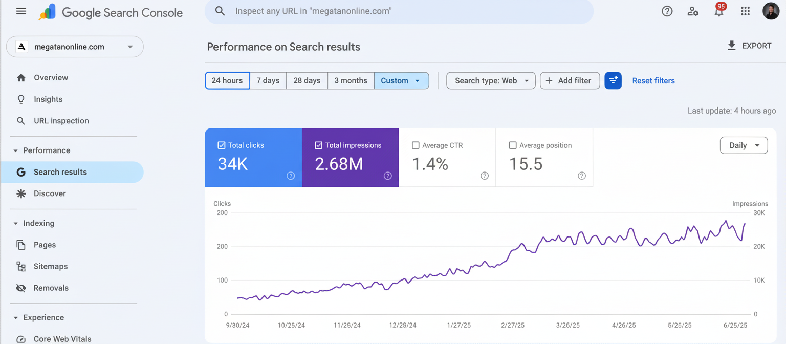 MegaTan Online SEO performance results from Google Search Console