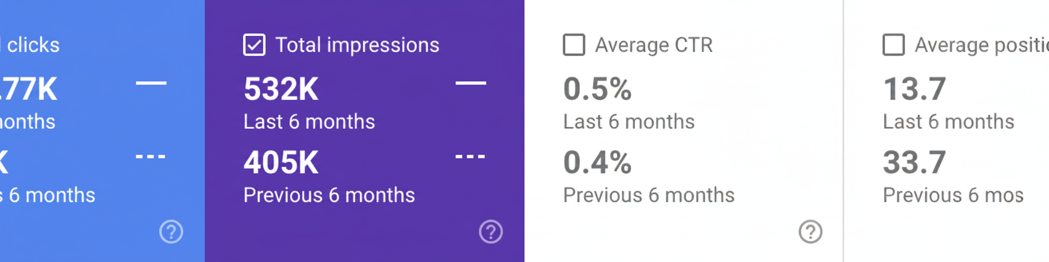The Chiropractors year-on-year performance comparison