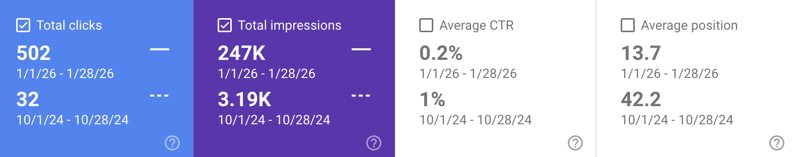 Youbee Media year-on-year performance comparison